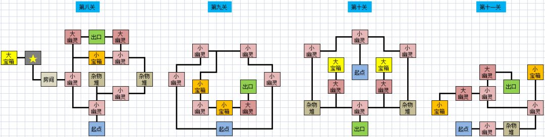 镜世界通关（1-30关）地图（已标明陷阱和buff位置） 3