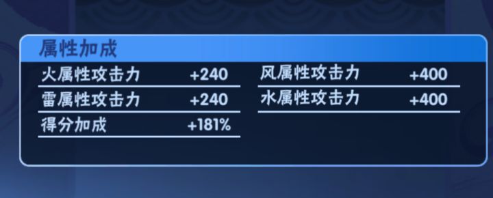 求超越,得分加成截图
