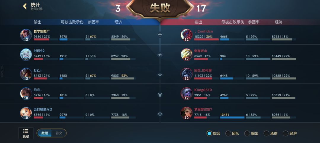 战斗爽 2