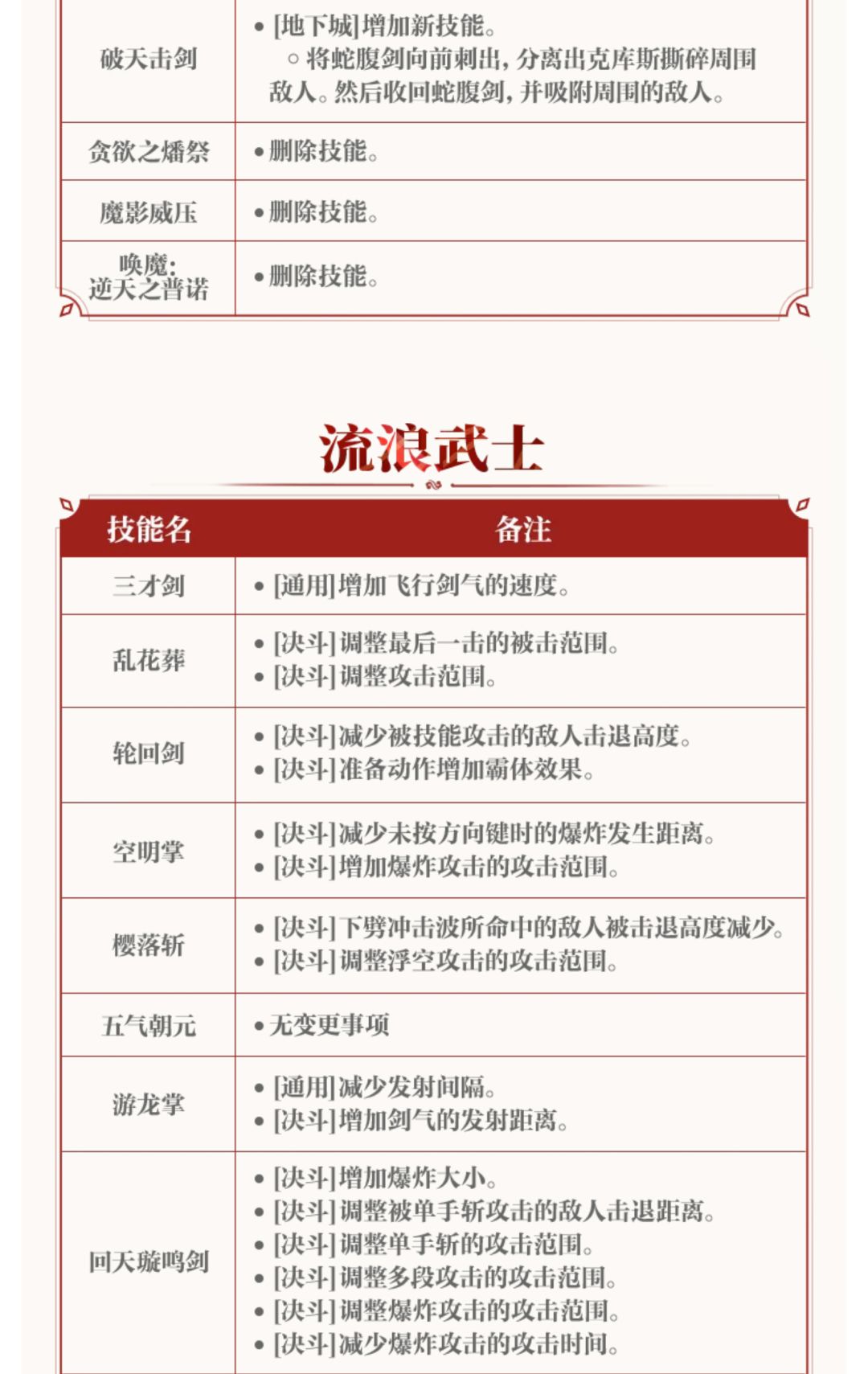 【策划蓝帖】女鬼剑士职业技能调整 12