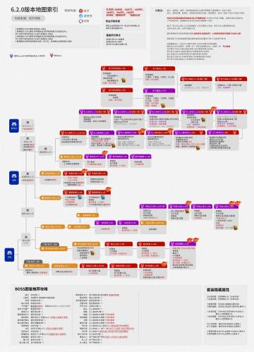 新手攻略（6.2.0版本）