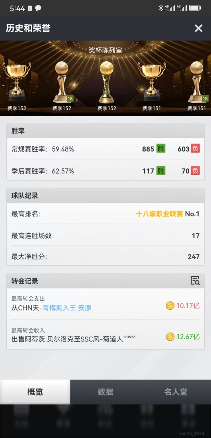 弃坑留念,黄金四连冠+三连大满贯截图