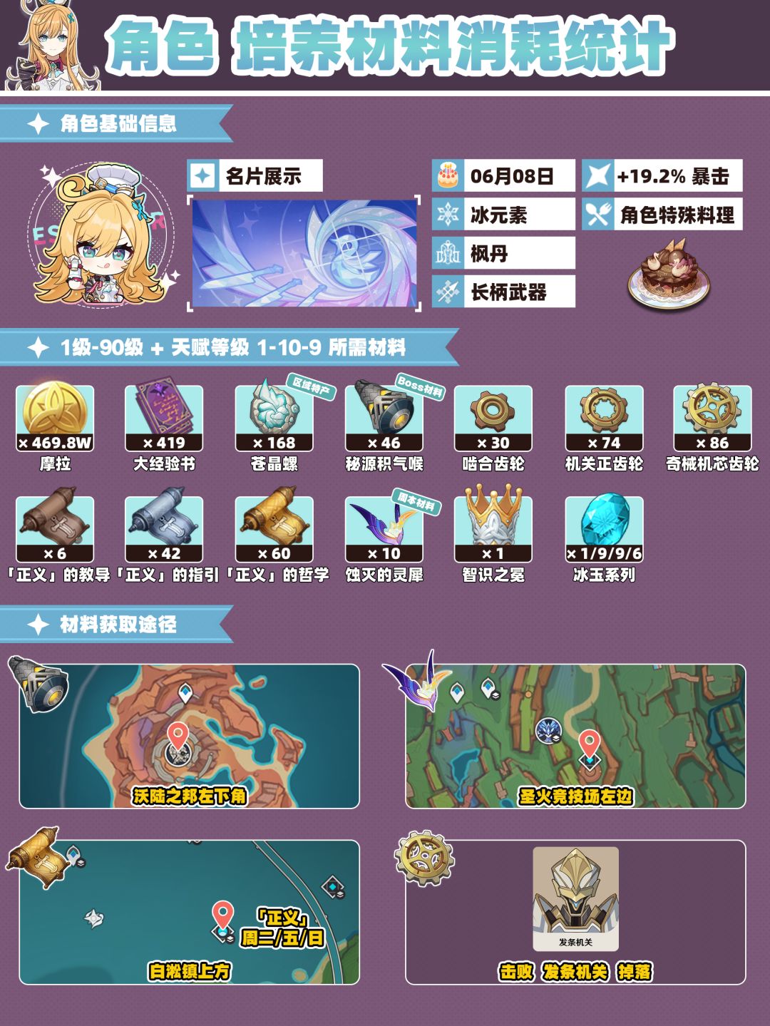 【V5.6】爱可菲培养攻略及毕业面板 2