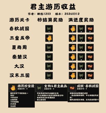 【无悔华夏】君主游历收益一览
