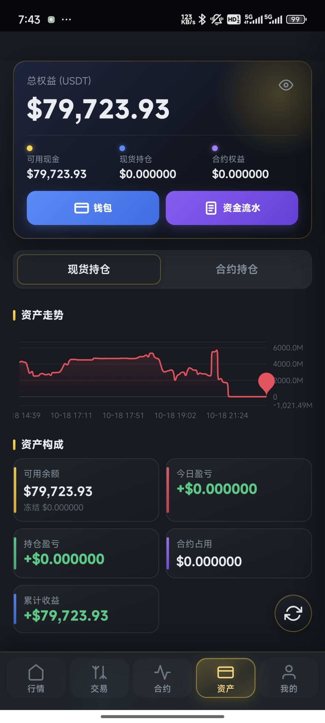 那些张口说我刷资金的 3