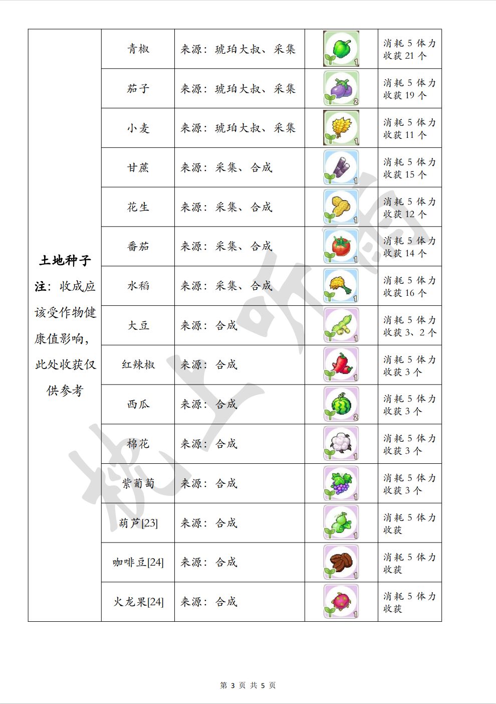 农场总结 3