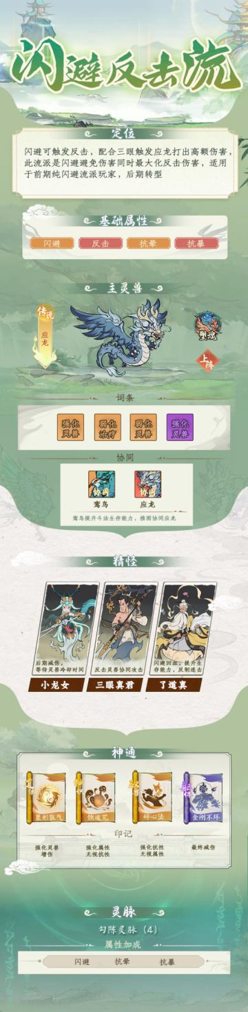 流派攻略丨闪避反击流