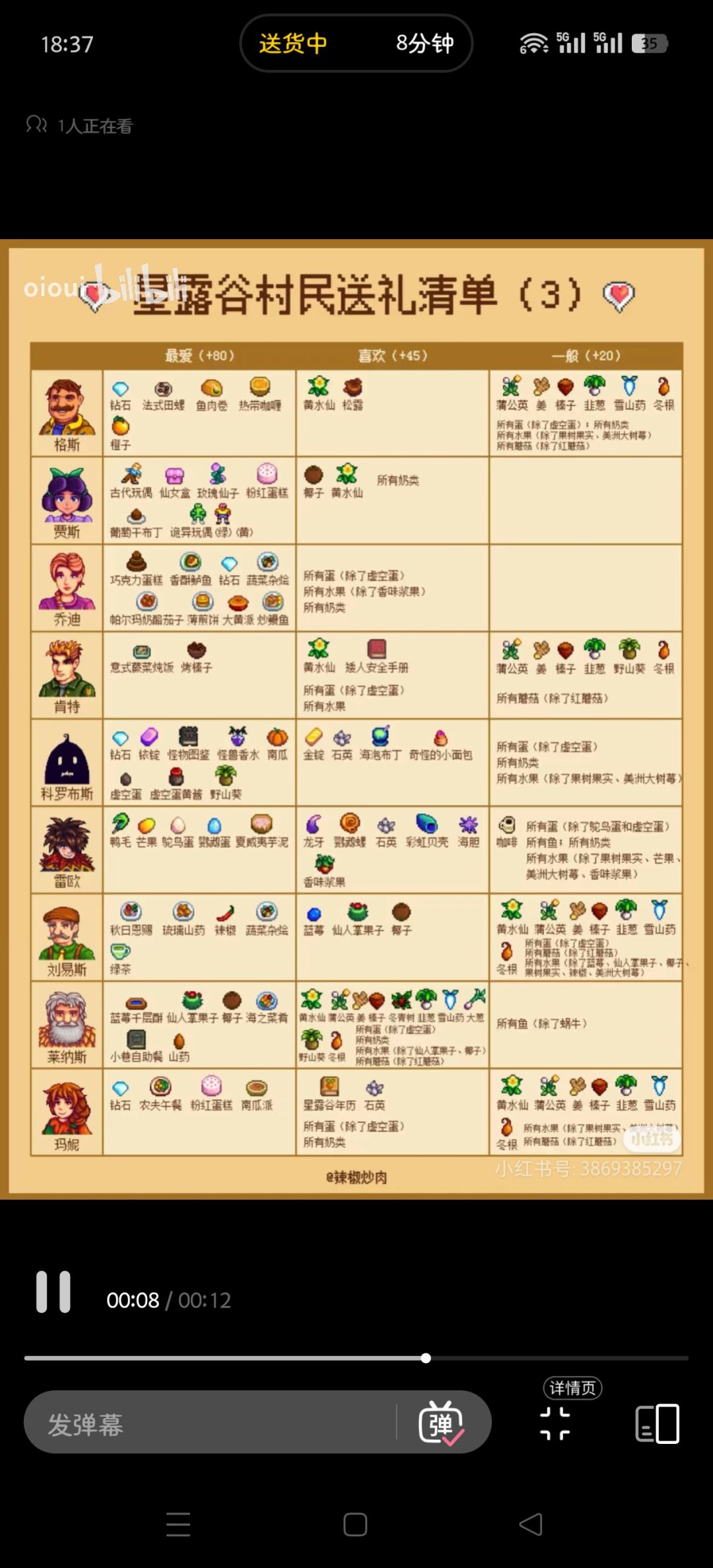 星露谷礼物攻略图-自插眼用-来自b站截图 3