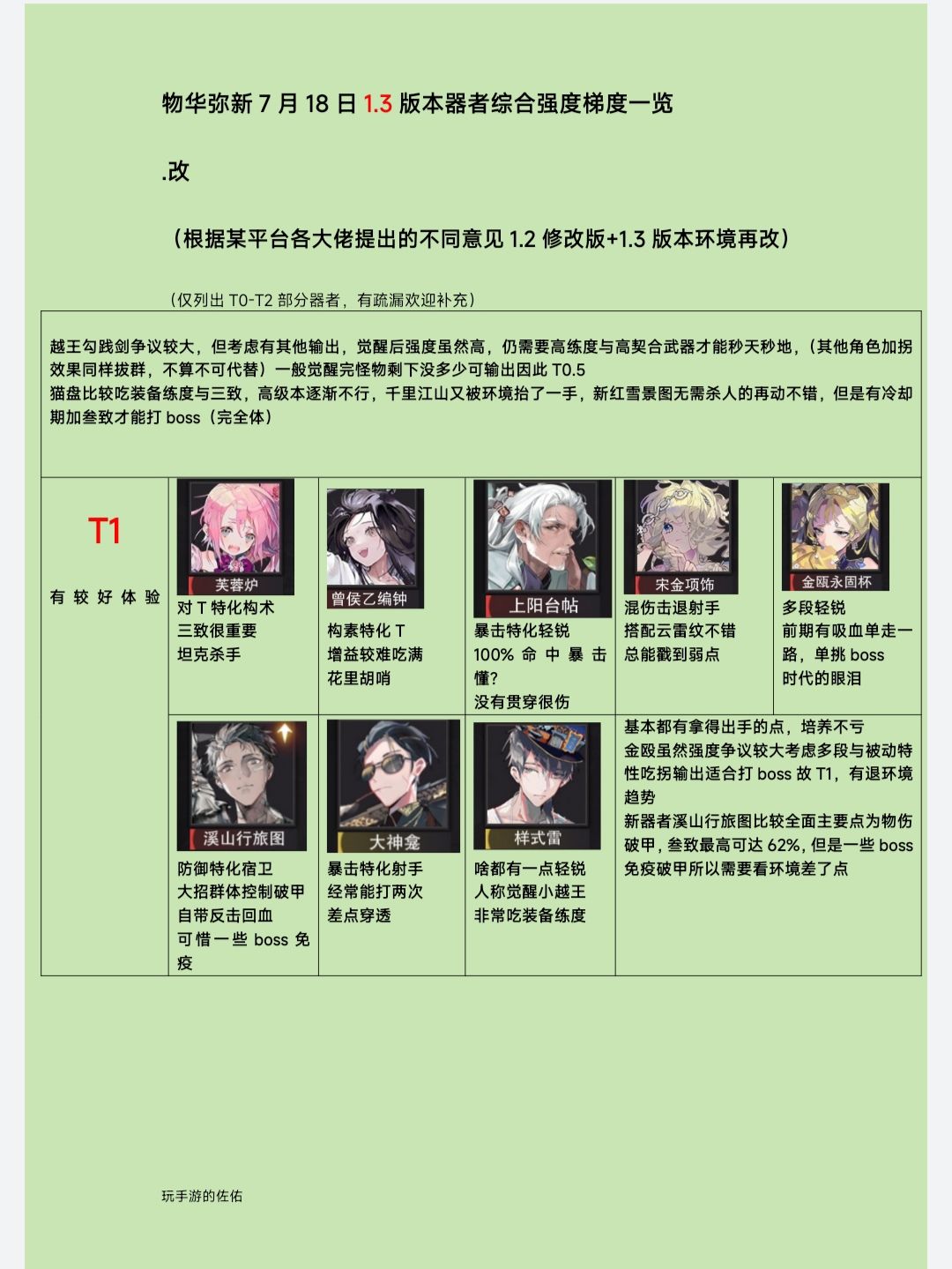 【物华弥新1.3版本器者梯度版】据环境改❗ 2