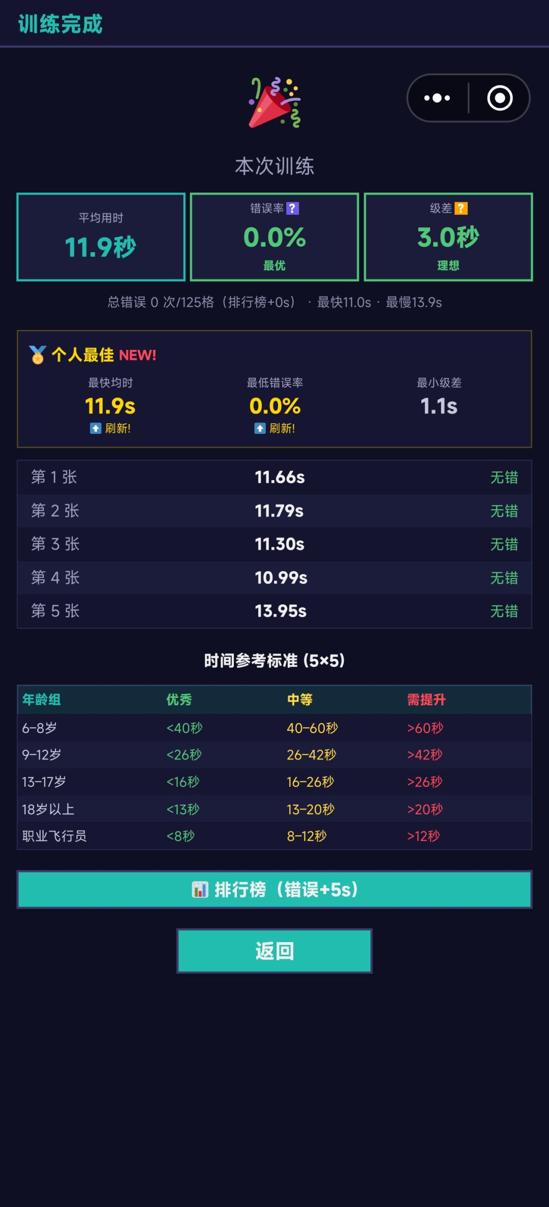 最后一遍慌了神 2