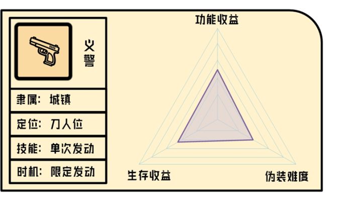 《单机推理杀角色分析——义警篇》截图