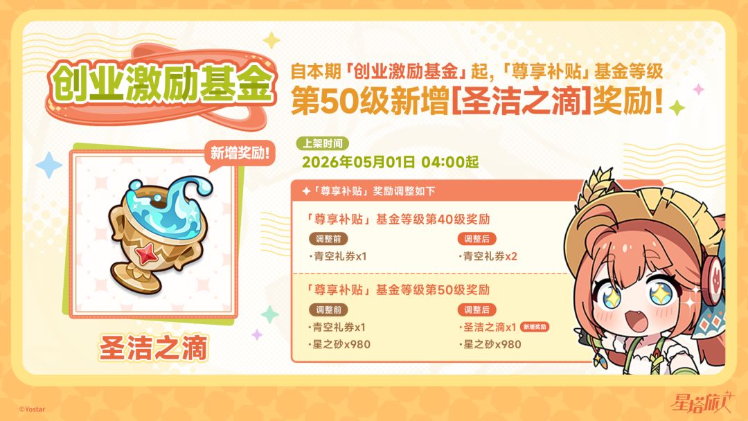 「创业激励基金」说明 2