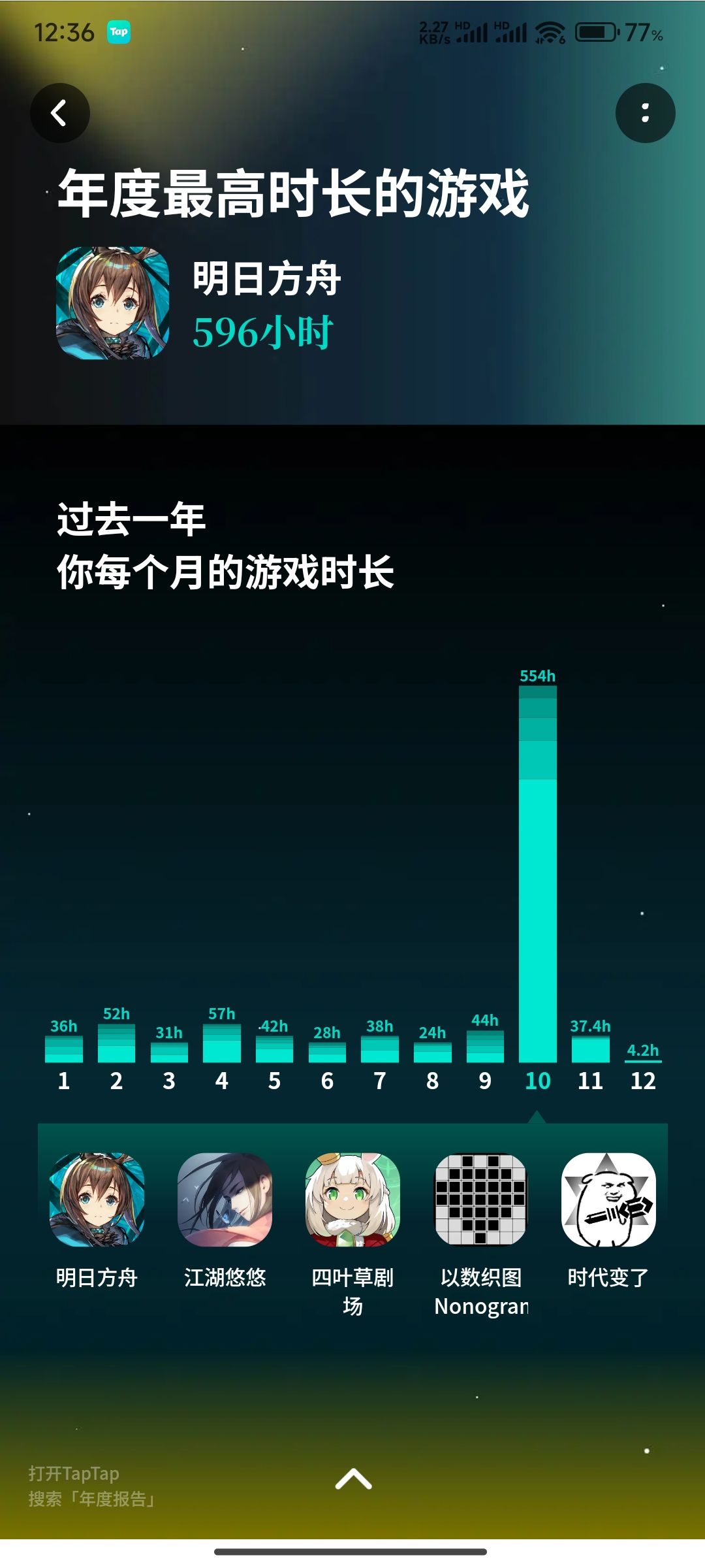 tap的游戏时长统计绝对有问题 1