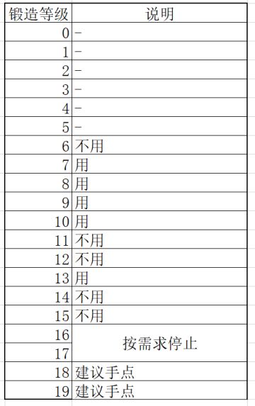 2.4.扶梯上树——锻造腐化【旧版】
