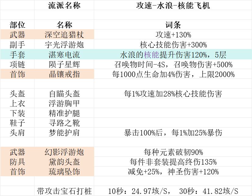 新款水上飞机攻略 - 再也不怕飞机被打了 3