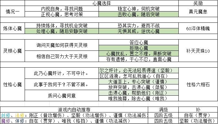【心魔劫】记录截图