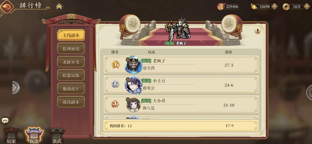 零氪新区第一天32级,32万战力。 3