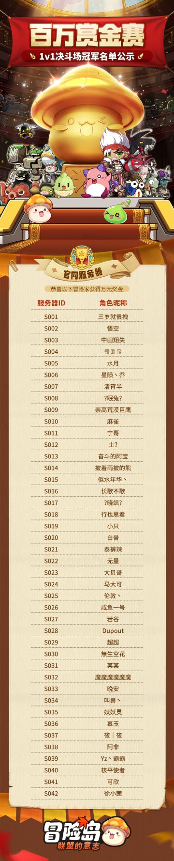 重磅！百万赏金赛1v1决斗场得奖名单揭晓！