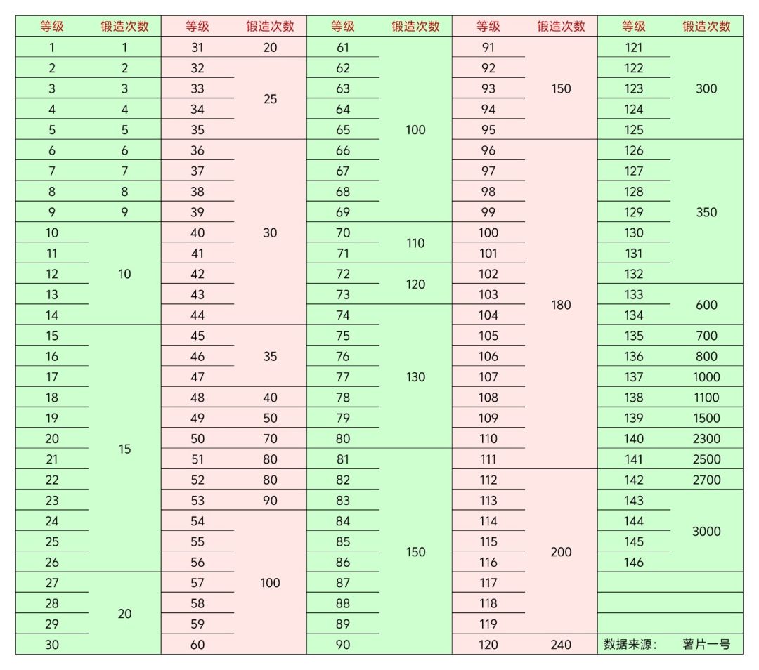 分享给有需求的人 1