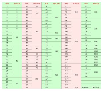 分享给有需求的人
