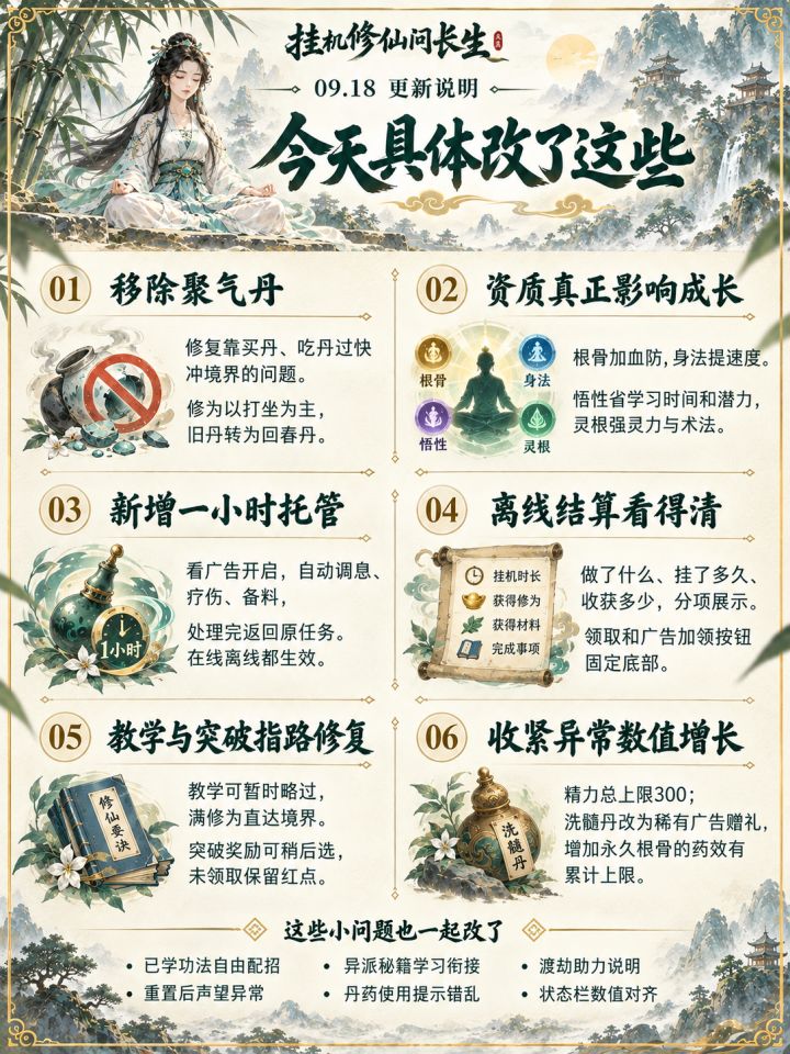 《挂机修仙问长生》9月18日更新截图