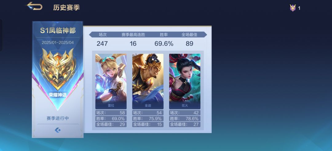 第一次荣耀纪念贴 2
