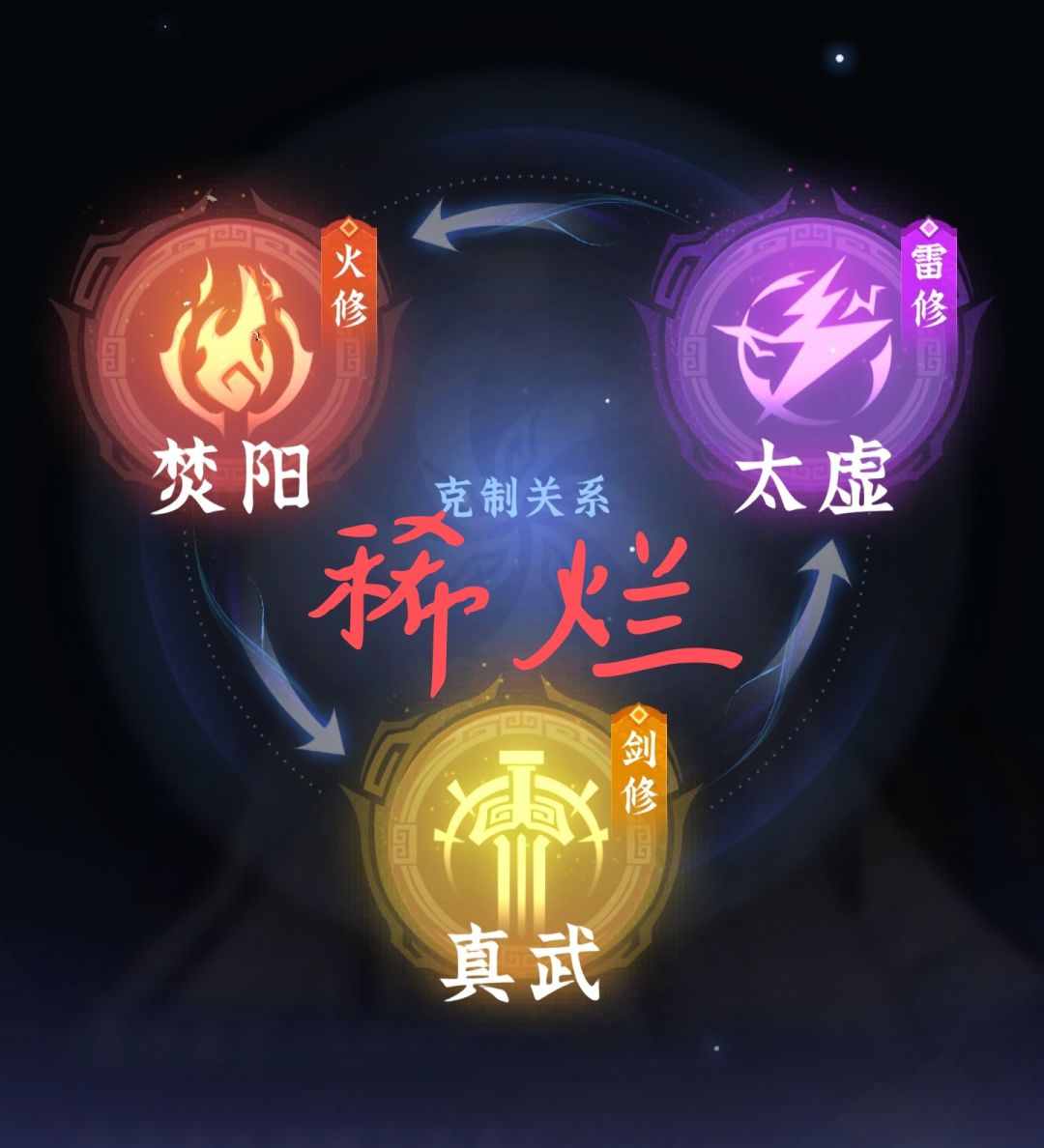 提个建议,取消法体克制吧 1