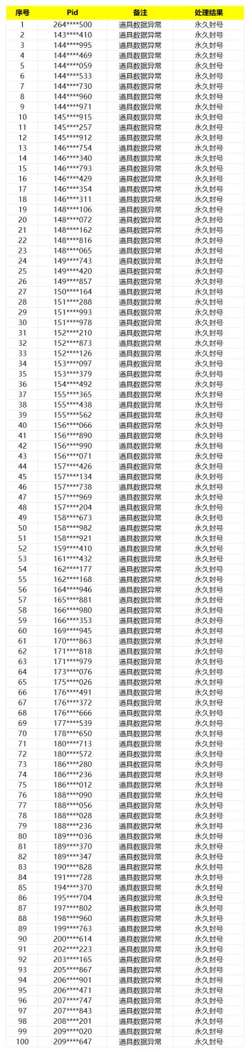 《模拟城市：我是市长》违规账号公示2024年1月2日