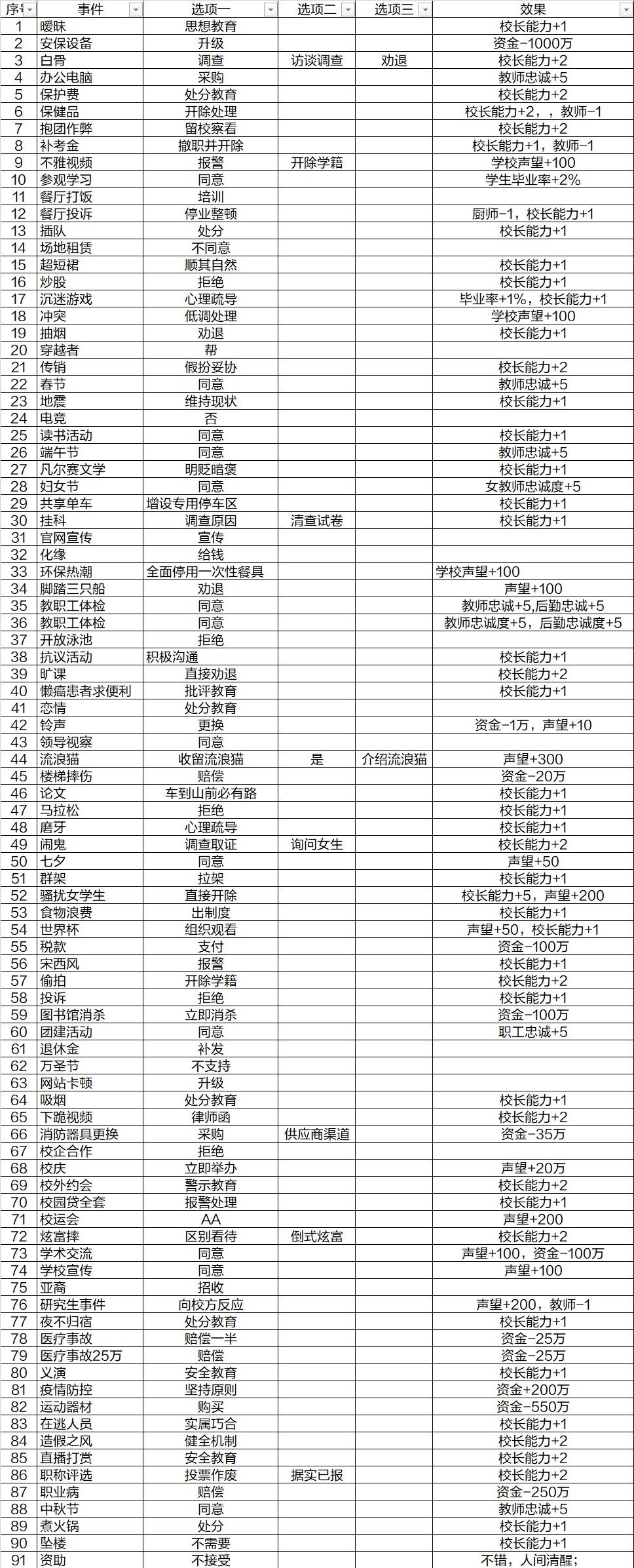 百年内攻略 2