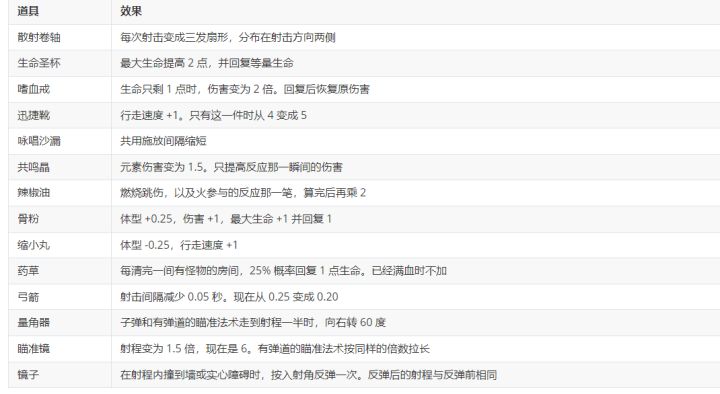 道具和魔法书截图