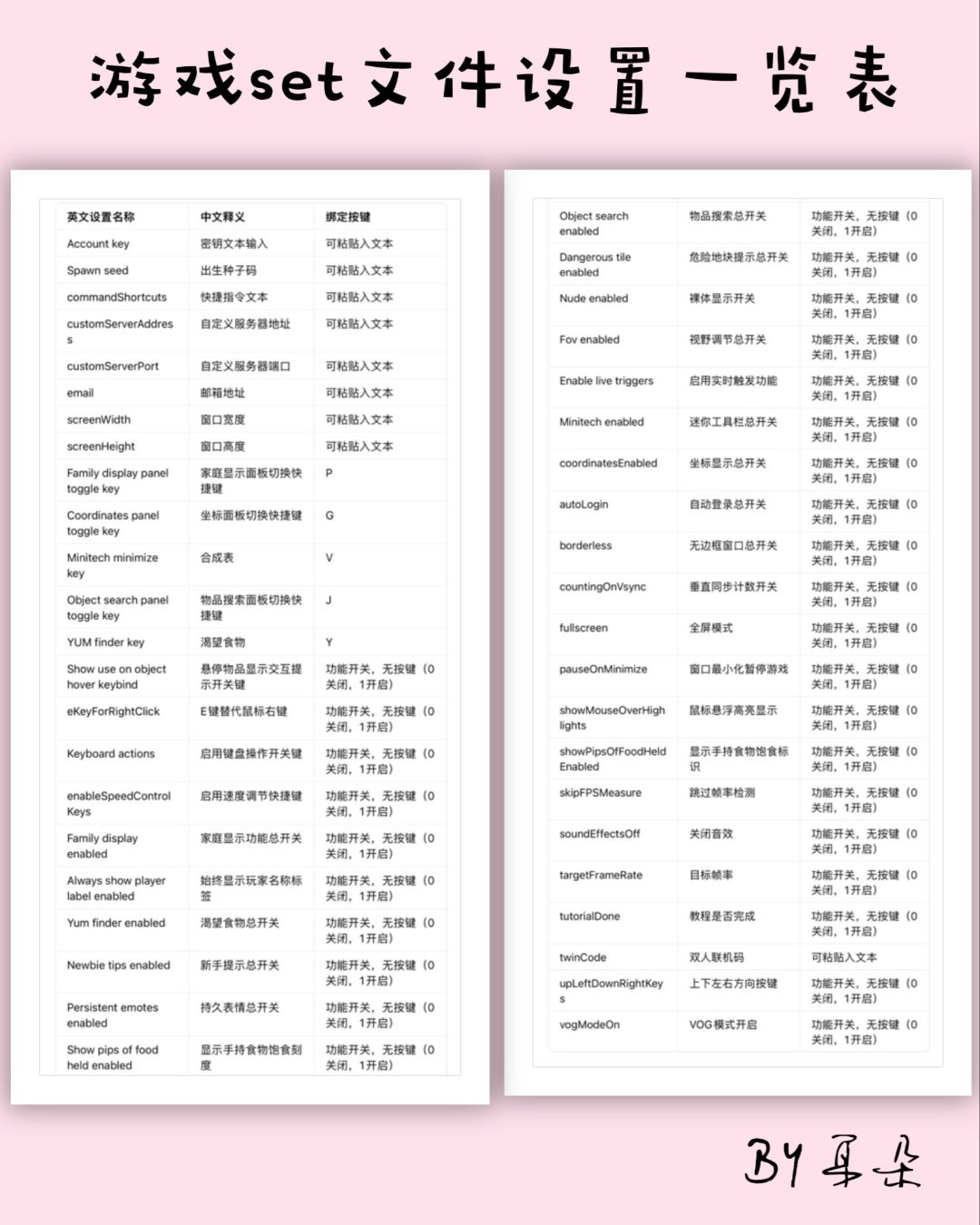游戏文件编辑一览。(setting文件夹) 5
