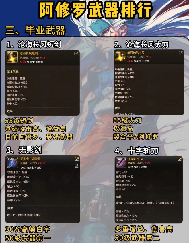 DNF手游阿修罗武器排行 3