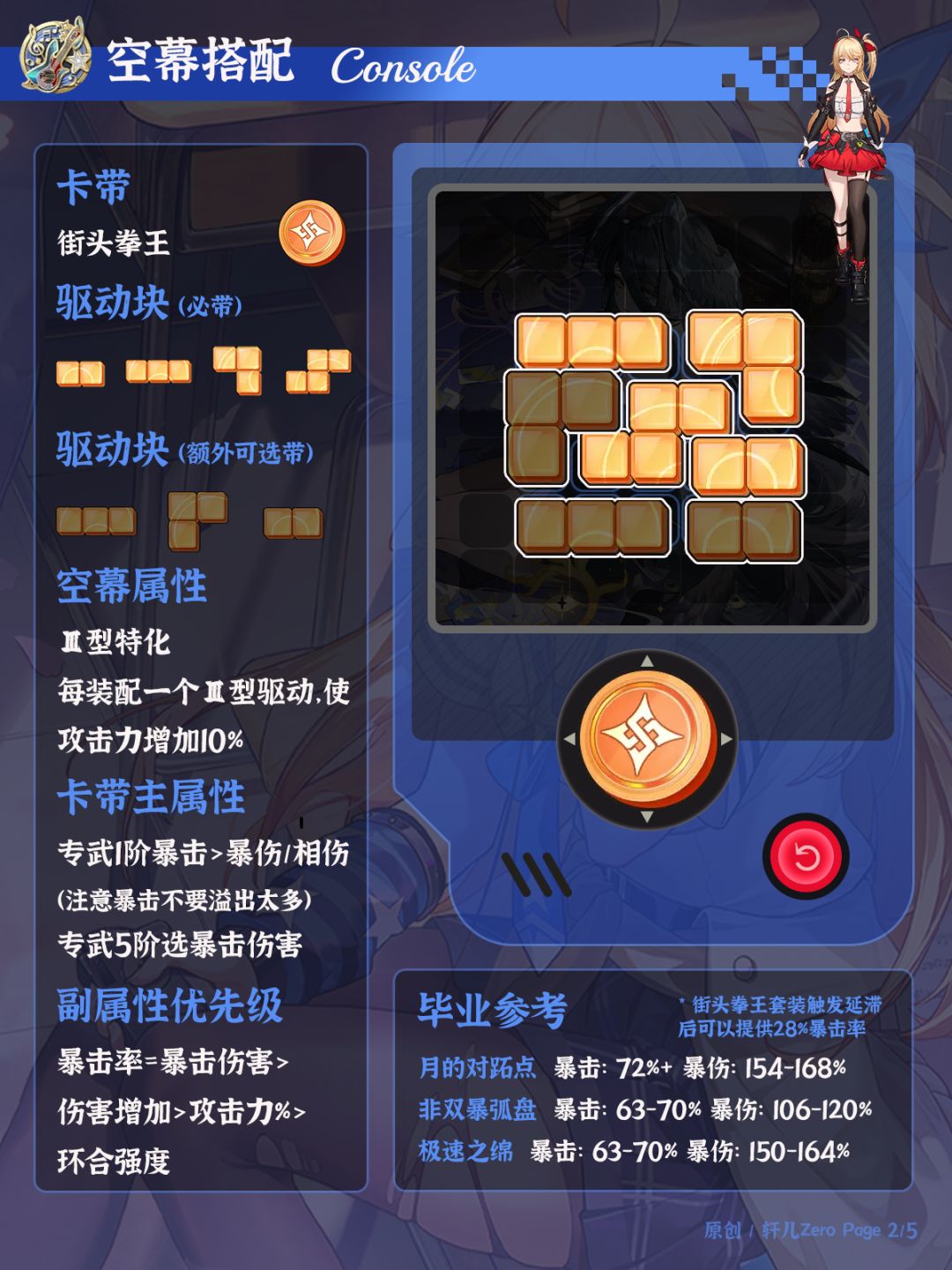 异环角色 | V1.4明音凛培养攻略一图流 2
