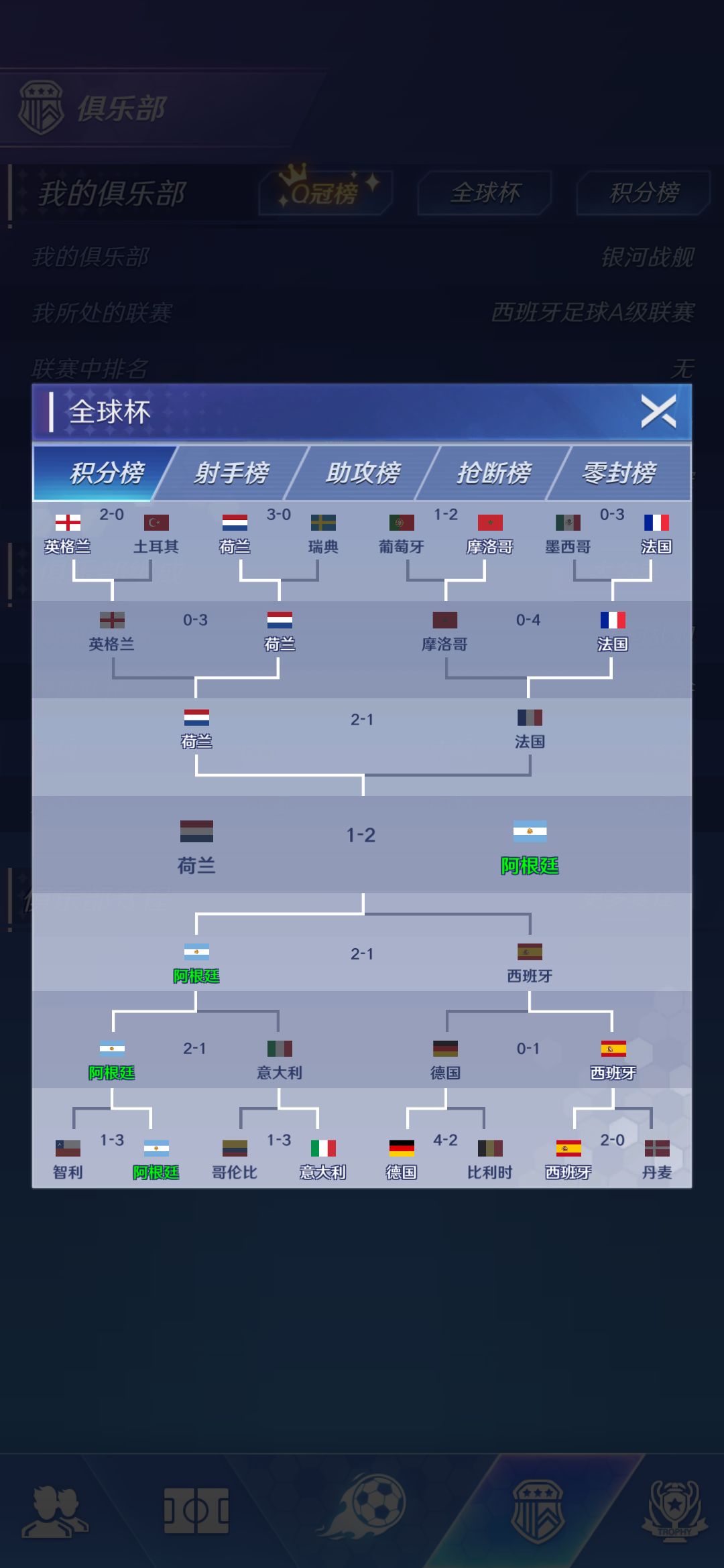 更何况还分到一个摩洛哥 1