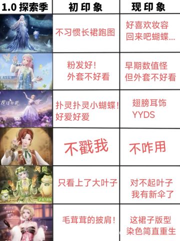 对1.x版本衣服的印象表