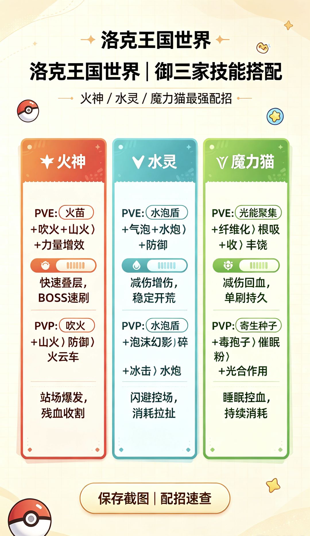 火神、水灵、魔力猫技能搭配 1