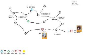 下次活动路线图出来了