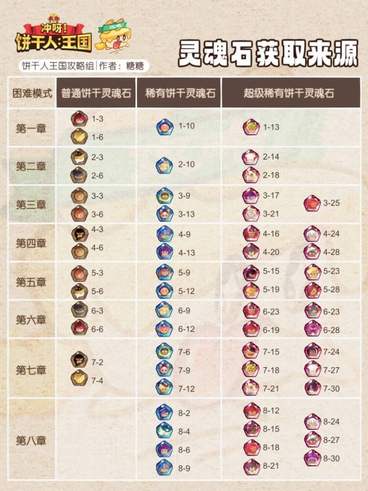共号截图