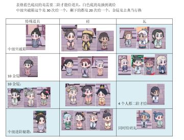 祈福花灯庙会（18级限时活动）简易一图流