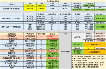 内力获取情况汇总