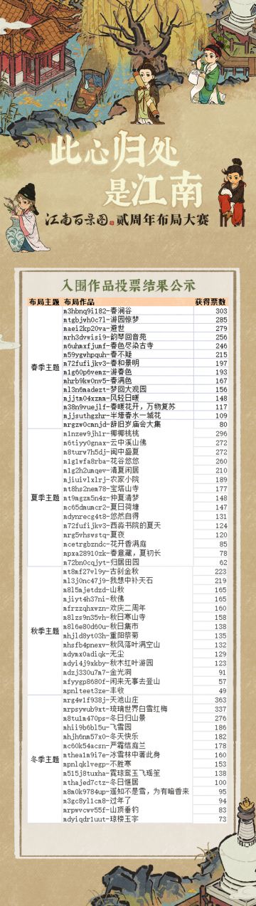 【此心归处是江南】贰周年布局大赛投票结果公示