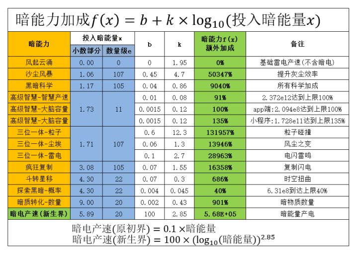 新生界暗电产速截图