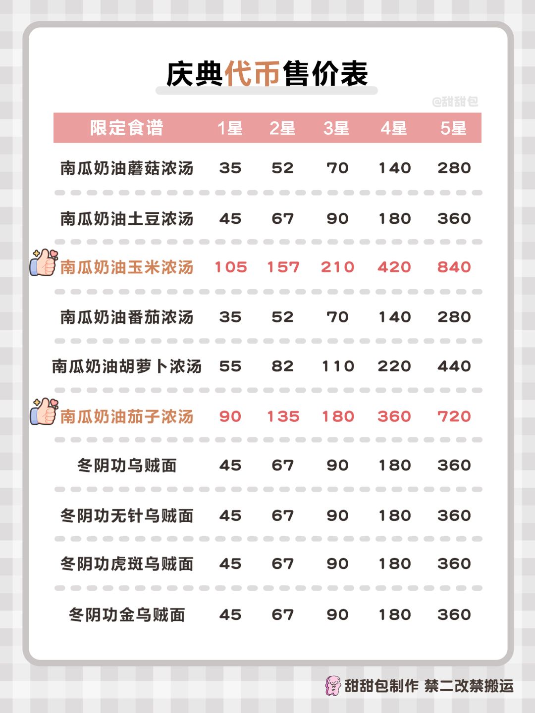 近幽集庆典丨第1周全图鉴攻略 13
