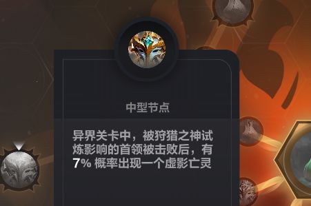 想问下各位大佬,这个加点是什么作用,这个虚影有啥用吗截图