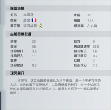 《足球天才》之球员介绍（卡里姆·本泽马）