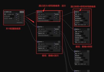 关于数据编辑器的结构，数遍表，数编id的一些理解