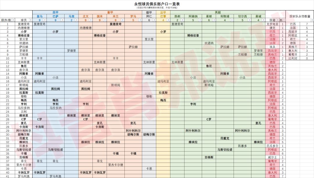 最新永恒数据截图