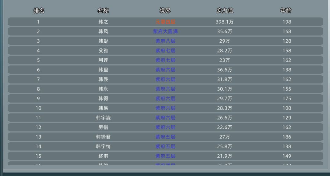 这才叫天骄! 1