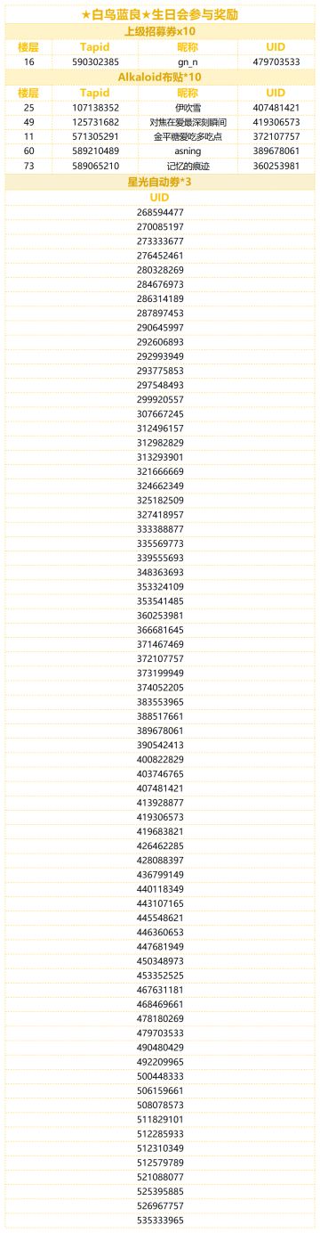 （已开奖）★白鸟蓝良★的生日到啦！快来分享蓝良的可爱表情包！