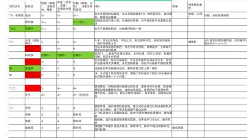 (更新2/4日版)辉烬各角色强度参考